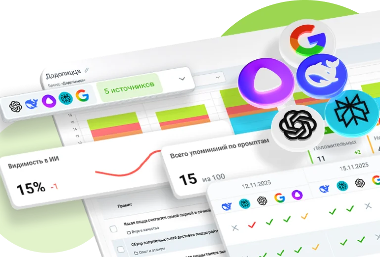 Мониторинг упоминаний в нейросетях