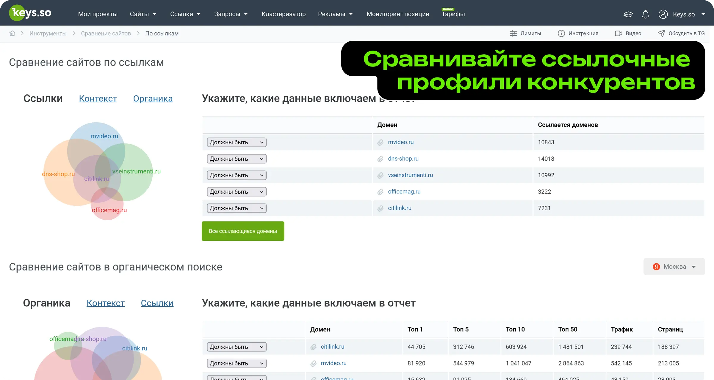 Сравнение сайтов