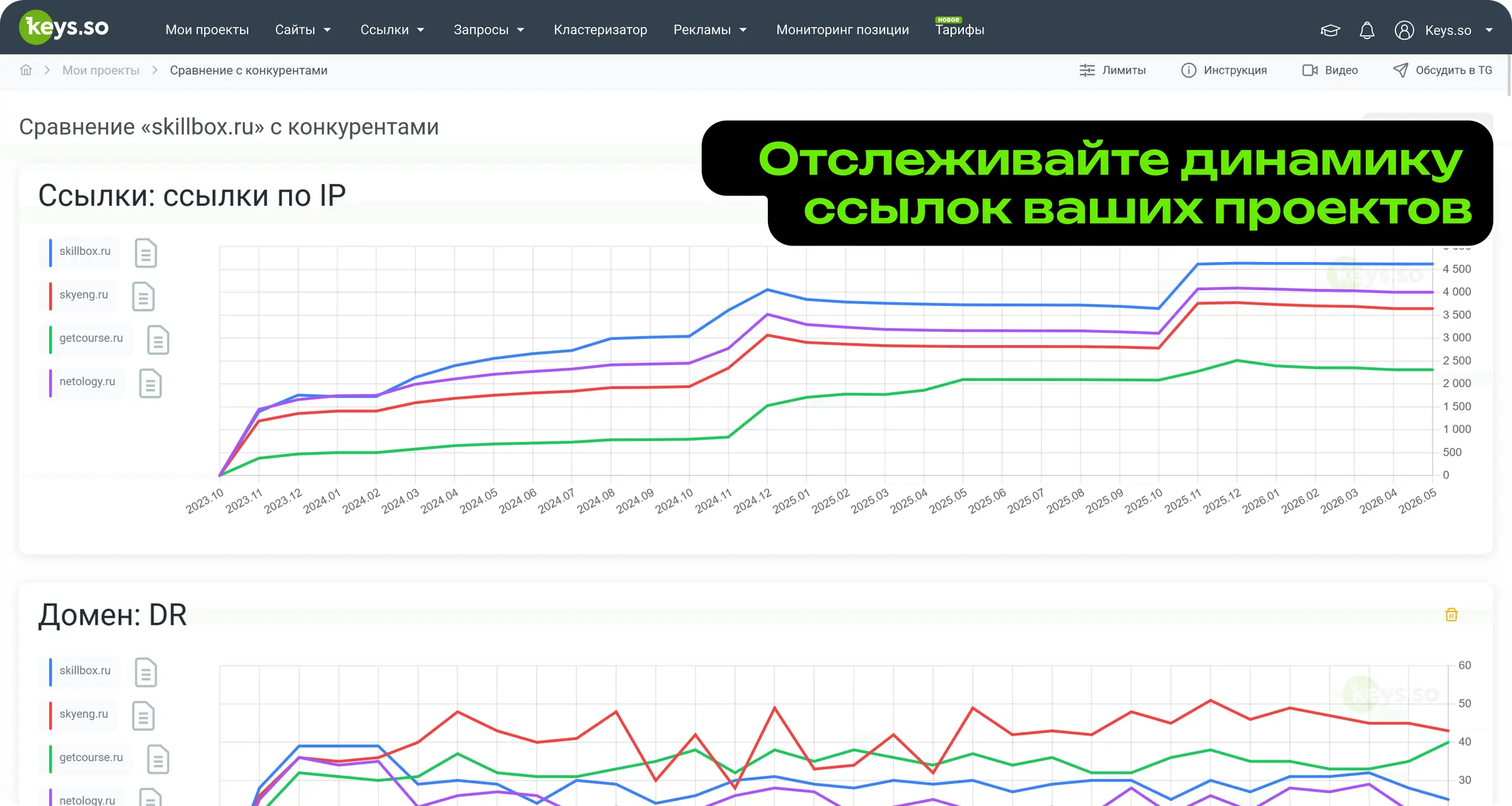 Сравнение сайтов